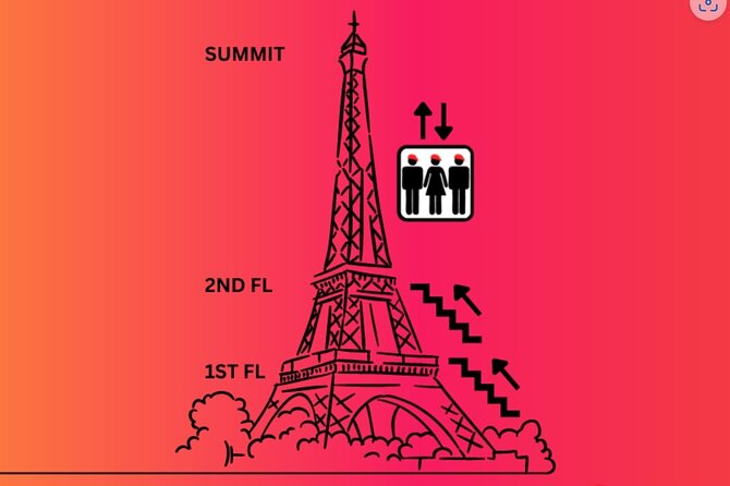 Eiffel Tower Climbing Tour with Summit Access - Security and the first wait