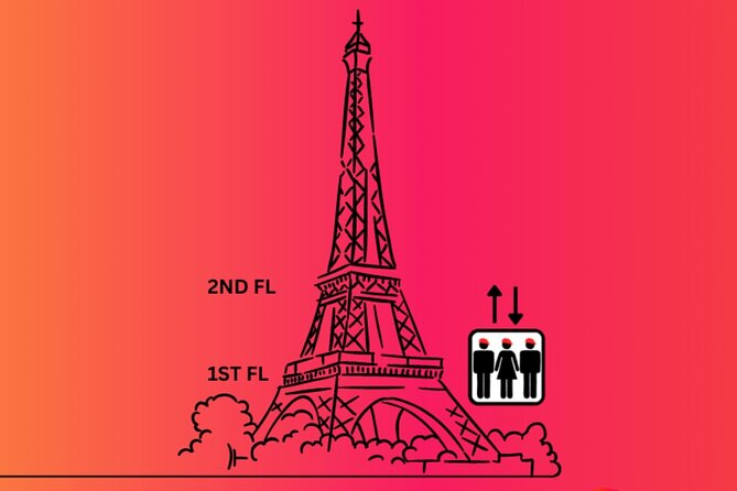 Eiffel Tower Tour & River Cruise with Summit Option - Price and value at $120.31